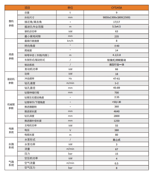 礦用液壓掘進鉆車參數(shù).png