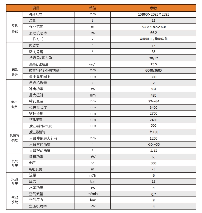 礦用液壓錨桿鉆車參數(shù).png