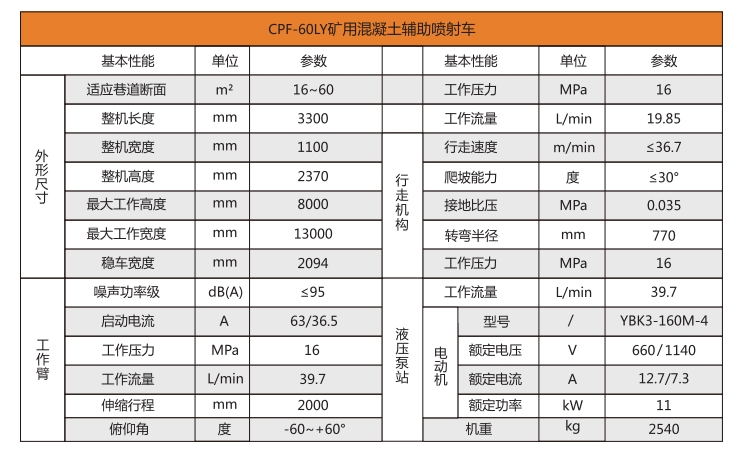 礦用混凝土輔助噴射車--參數(shù).png