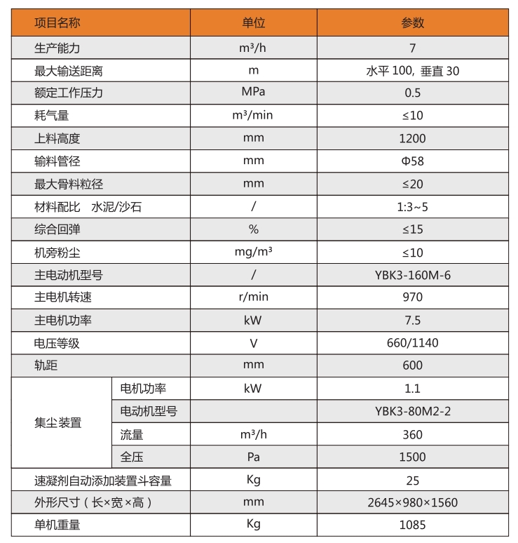 轉(zhuǎn)子式混凝土噴射機.png